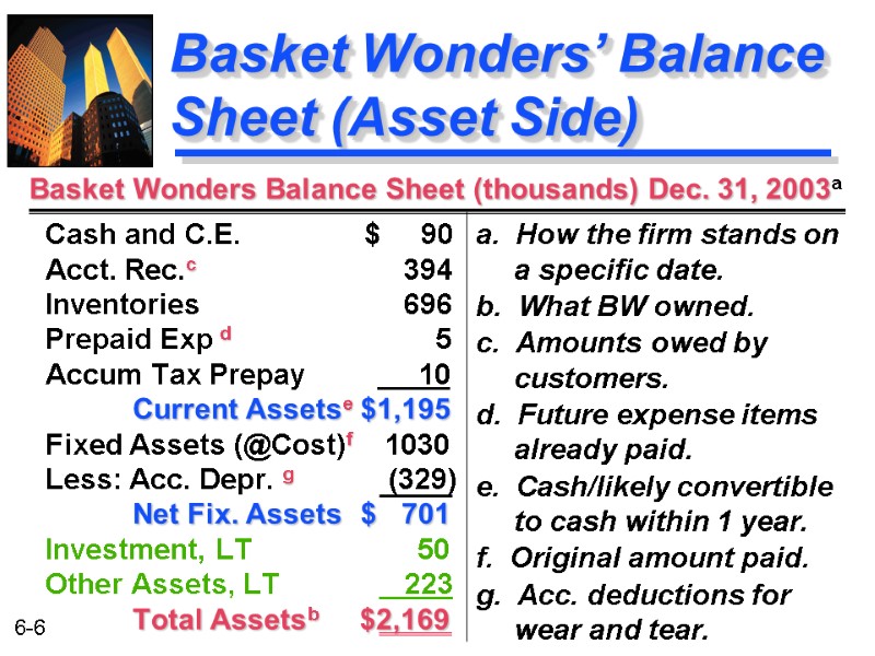 Basket Wonders’ Balance Sheet (Asset Side) a.  How the firm stands on a